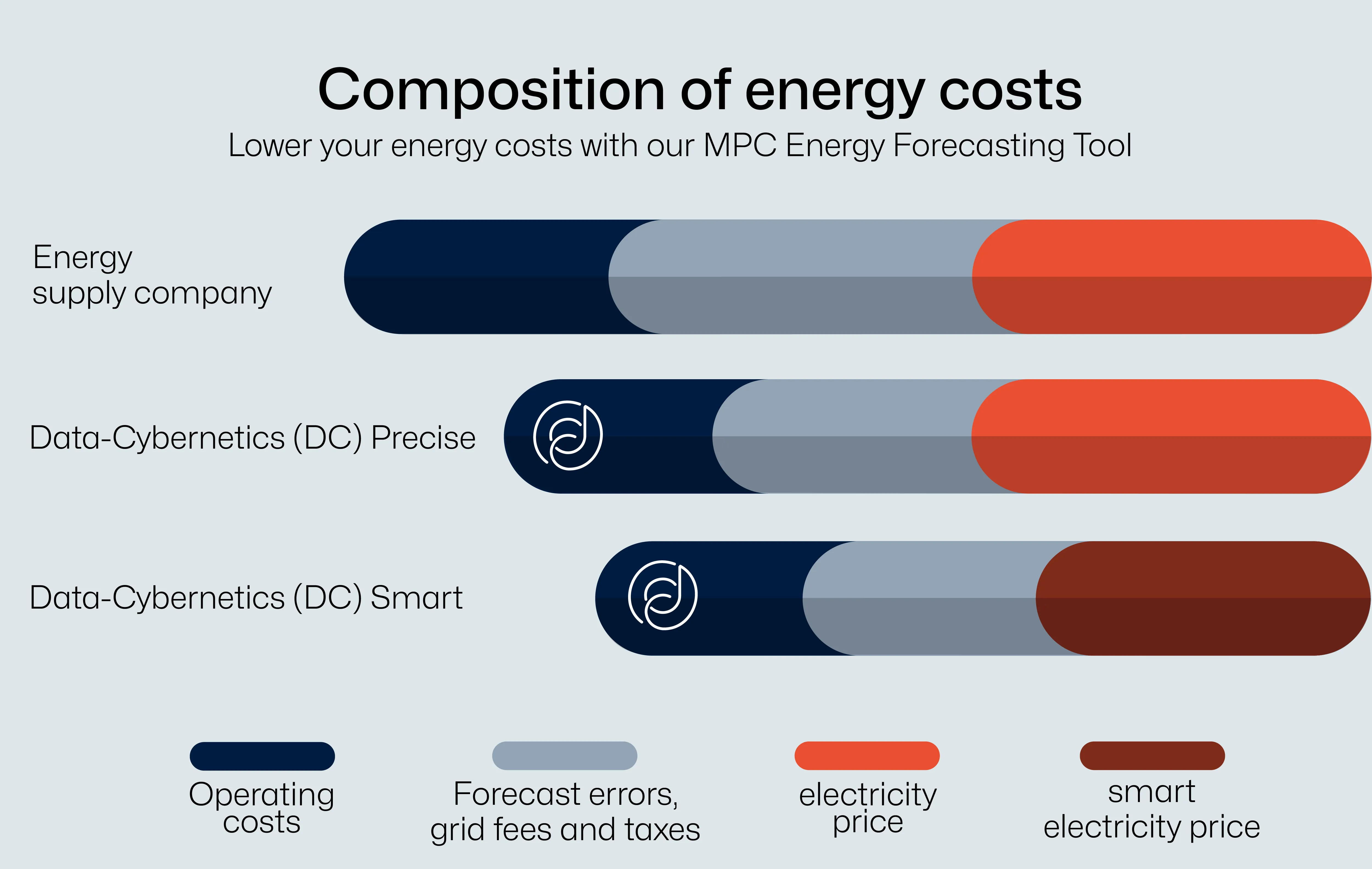 Energy Grid